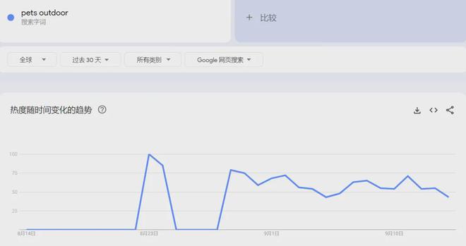 熊貓體育官網：價值千億美元市場狗狗戶外水杯出海爆單寵物戶外到底多吸金？(圖2)